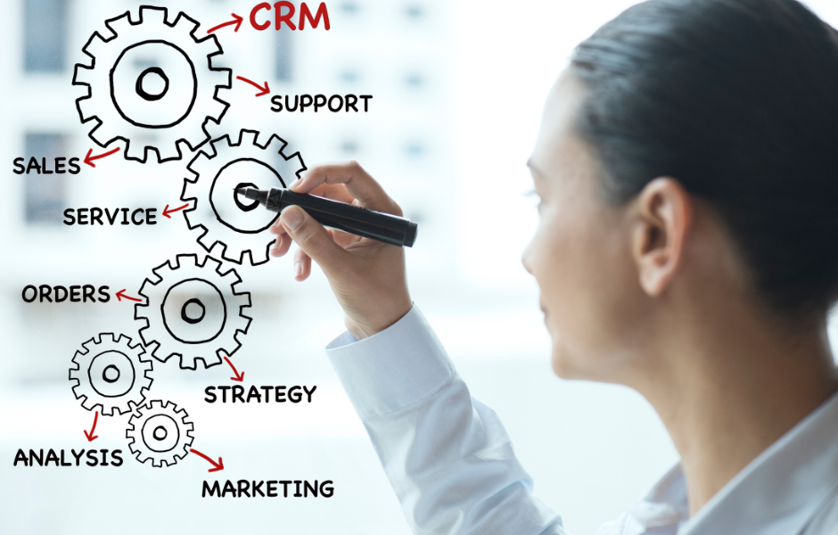 CRM dla firmy 