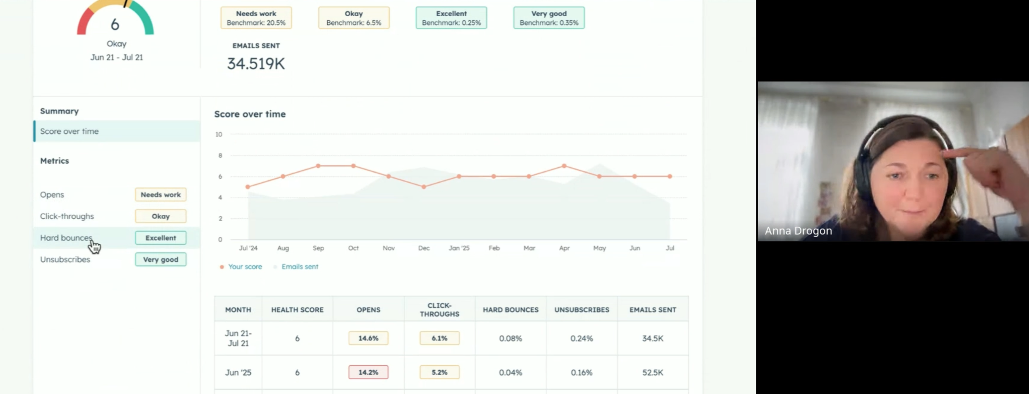 Email Markegting report HubSpot example