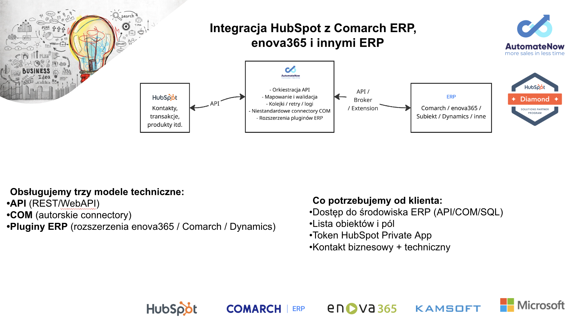 HubSpot Comarch