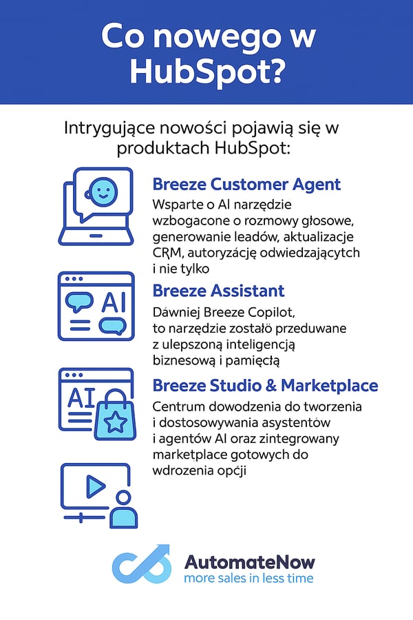 HubSpot nowosci zobacz