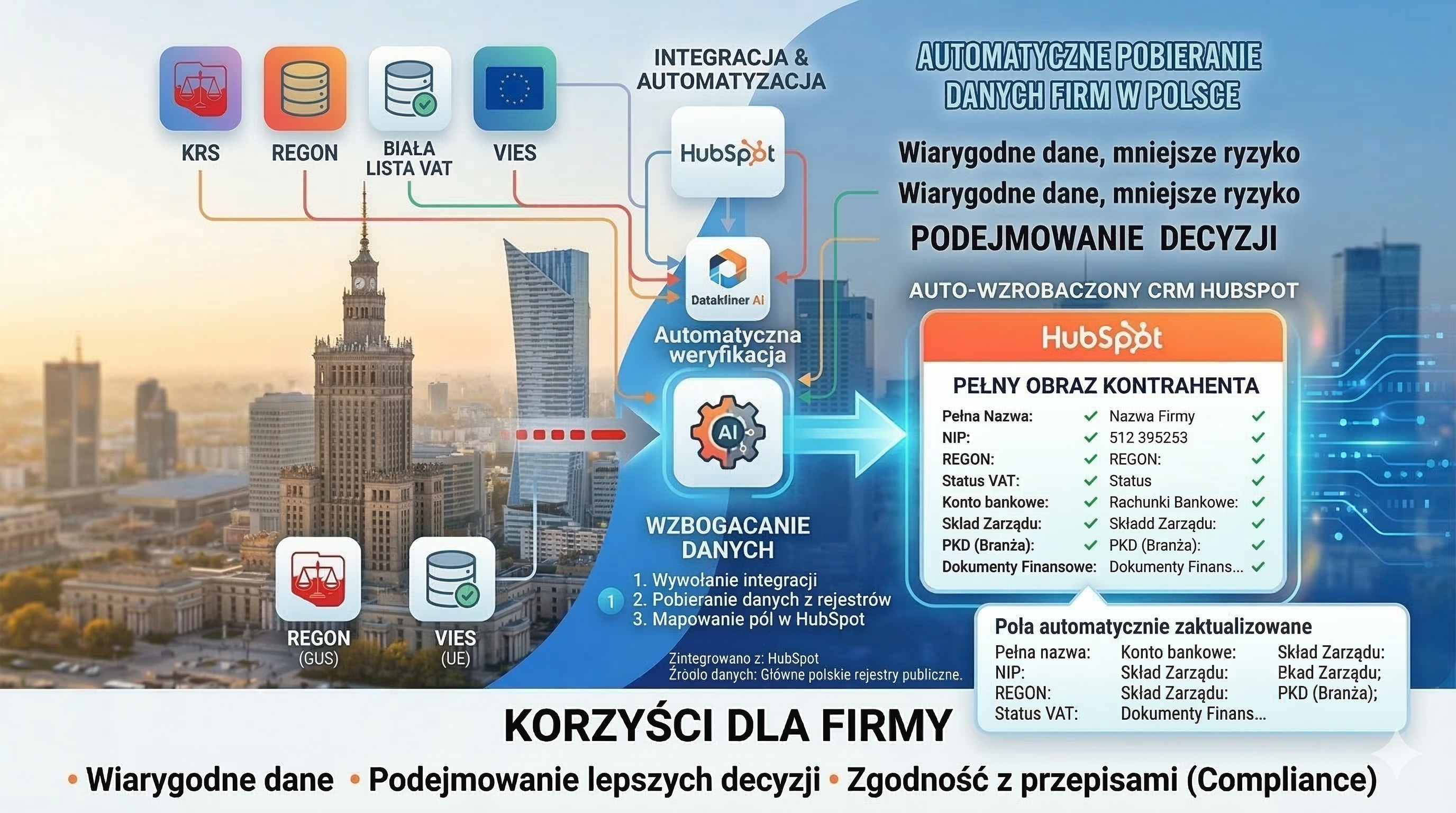 Jak automatycznie weryfikować firmy w HubSpot