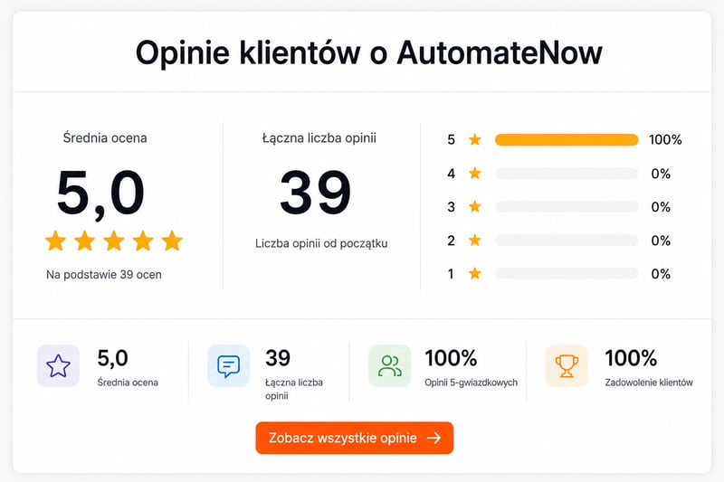 Opinie Klientow AutomateNow