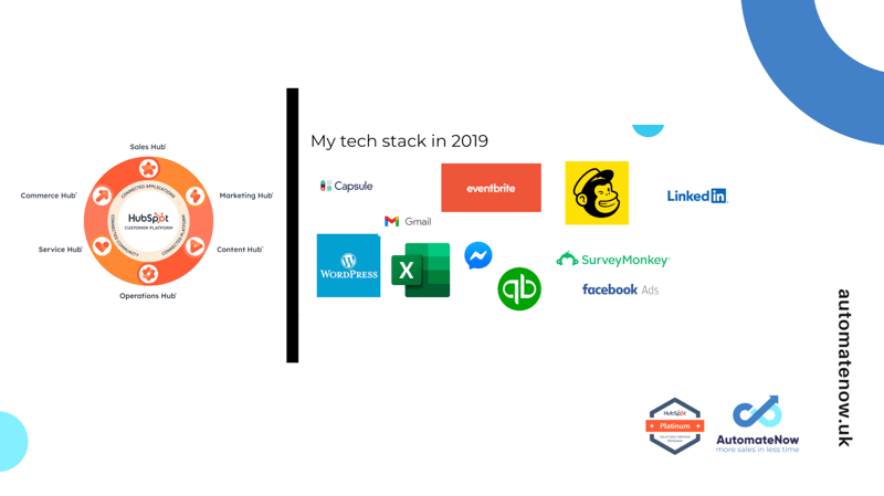 Rola HubSpot w ekosystemie