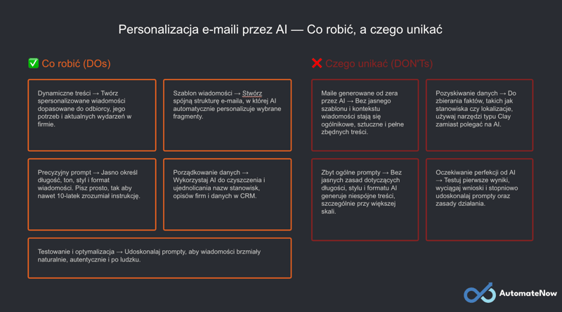 AI w marketingu przyklady