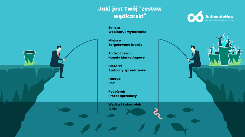 Zestaw Wedkarski HubSpot